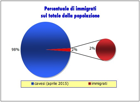 Immigrati percento.jpg