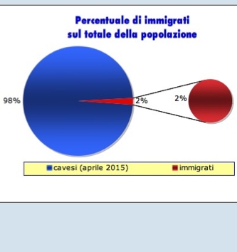 Immigrati percento.jpg